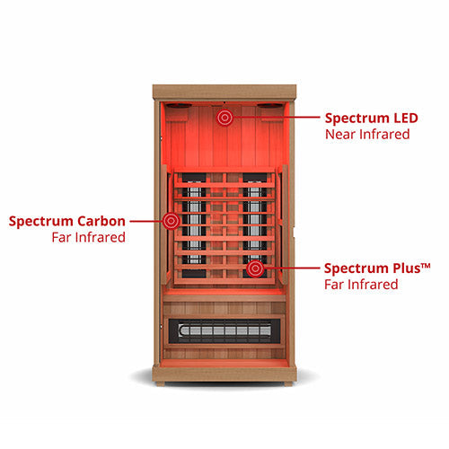 Sweat It Out Finnmark FD-1 Full-Spectrum Infrared Sauna