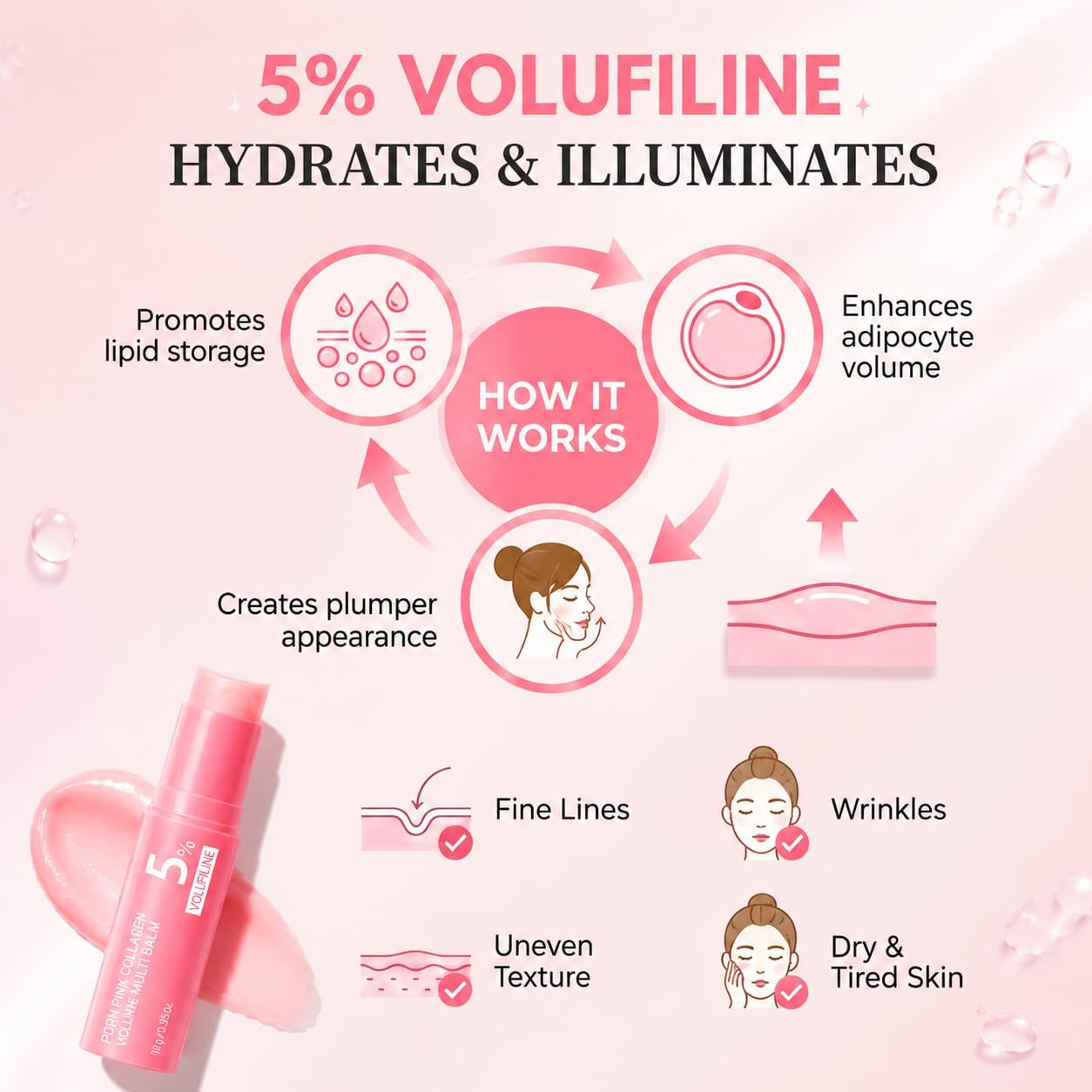 FSLRU PDRN Pink Collagen Volume Multi Balm Stick - Collagen Wrinkle Stick Face & Body Balm for Under-Eyes, Neck, Forehead, Smile Lines, Lips | Plumping, Radiance, Line Care