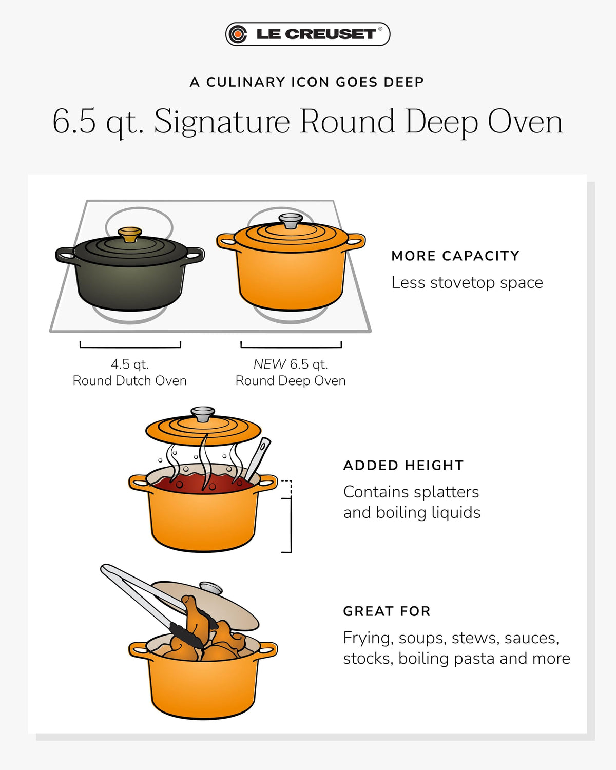 Heirloom Kitchen Icon – Le Creuset Signature Deep Round Oven 6.5 Qt