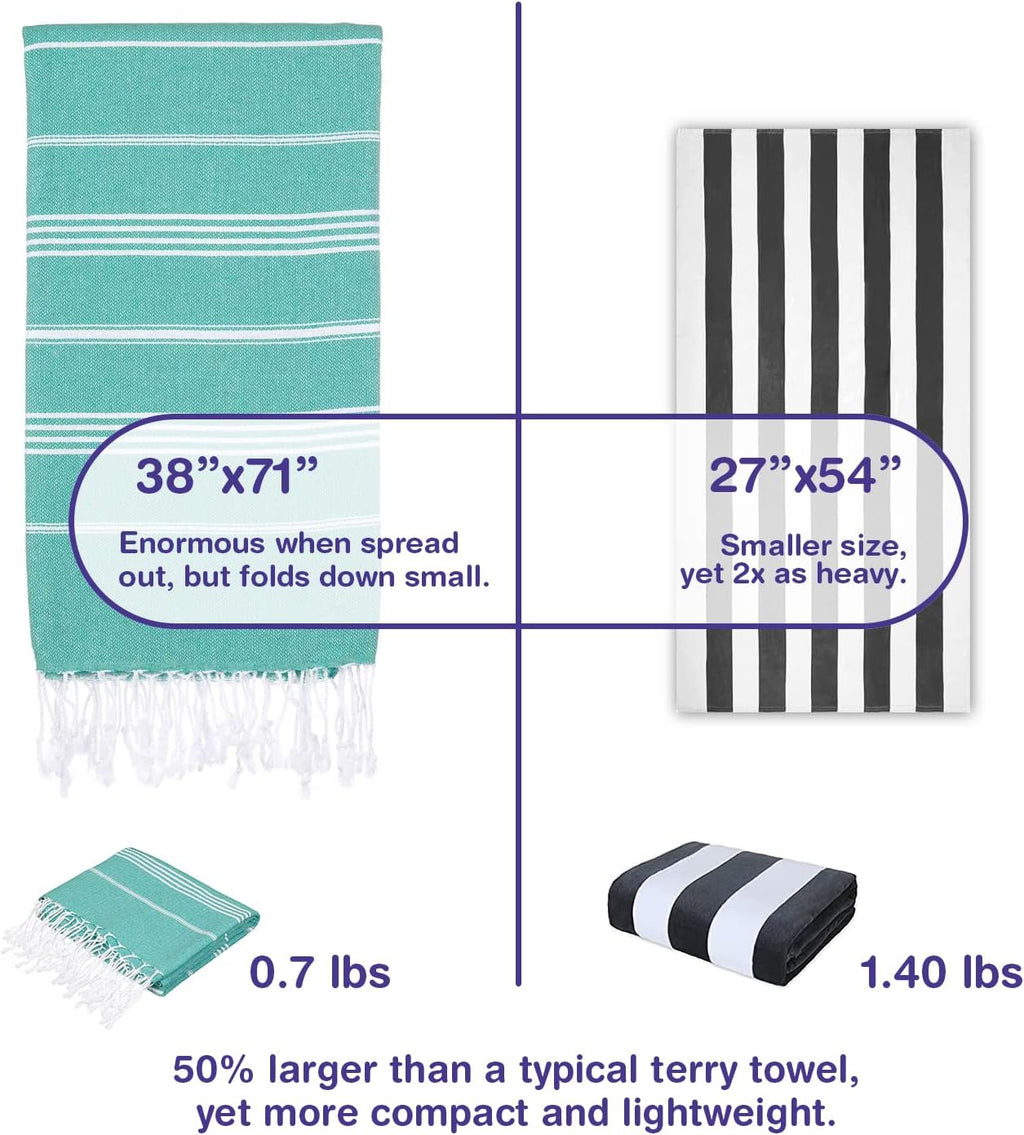 Turkish Tide – Oversized Cotton Beach Towel
