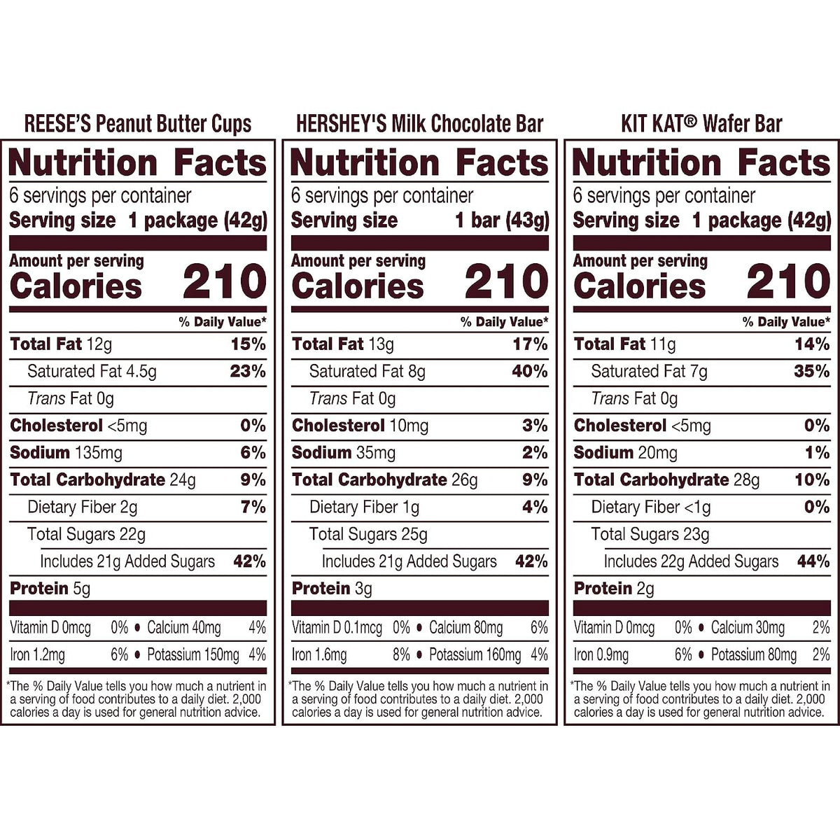 Sweet-Stack Sampler – Hershey's, Kit Kat & Reese's Variety Box