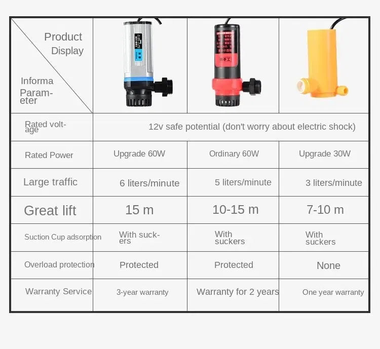 Color: Pink - Portable Car Washer 12V Camping Shower Car Shower High Pressure Power Washer Electric Pump for Outdoor Camping Travel