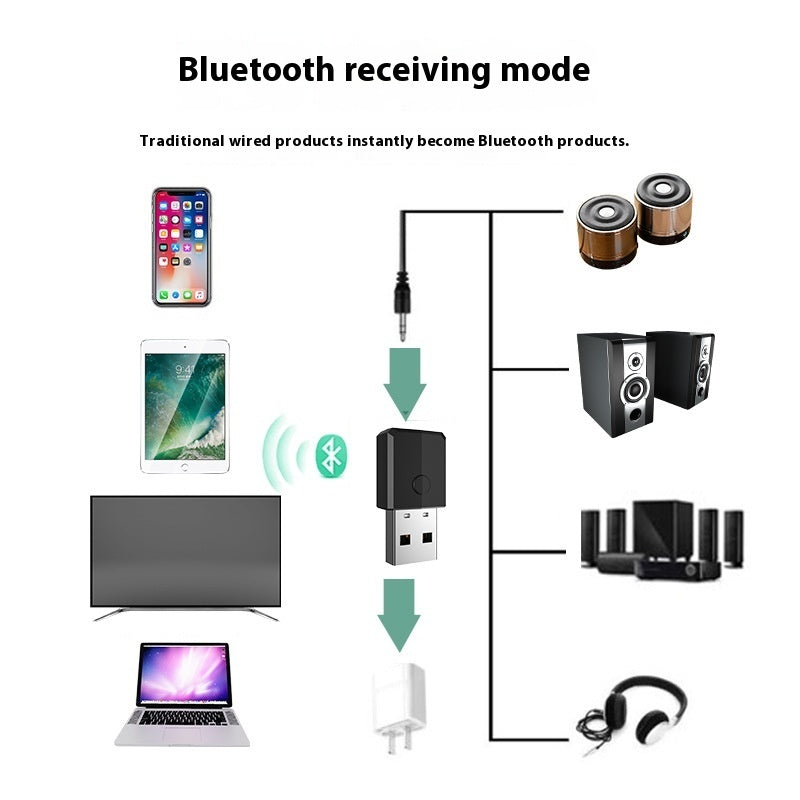 Bluetooth Transmitter Receiver Four-in-one Adapter